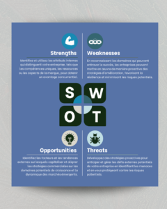 swot